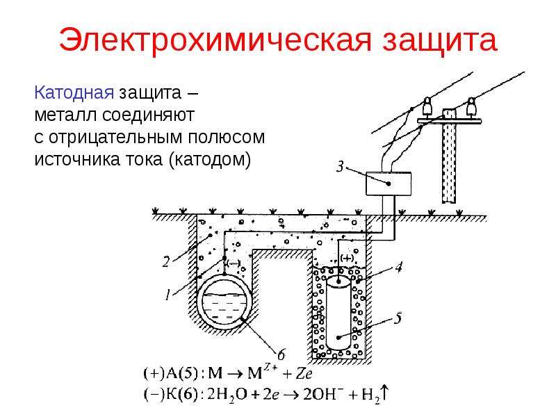 Анодная защита схема