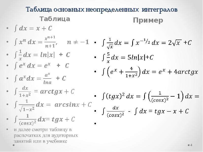 Первообразный корень степени