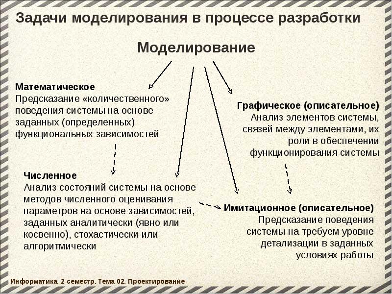 Задачи моделирования