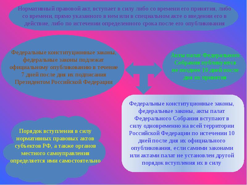 Правовые основы антитеррористической деятельности презентация 10 класс