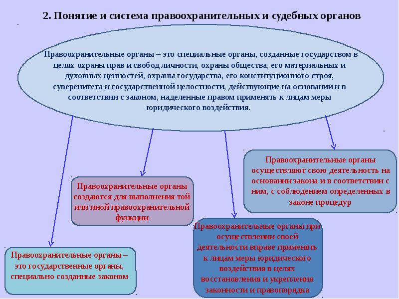 Какие задачи стоят перед правоохранительными