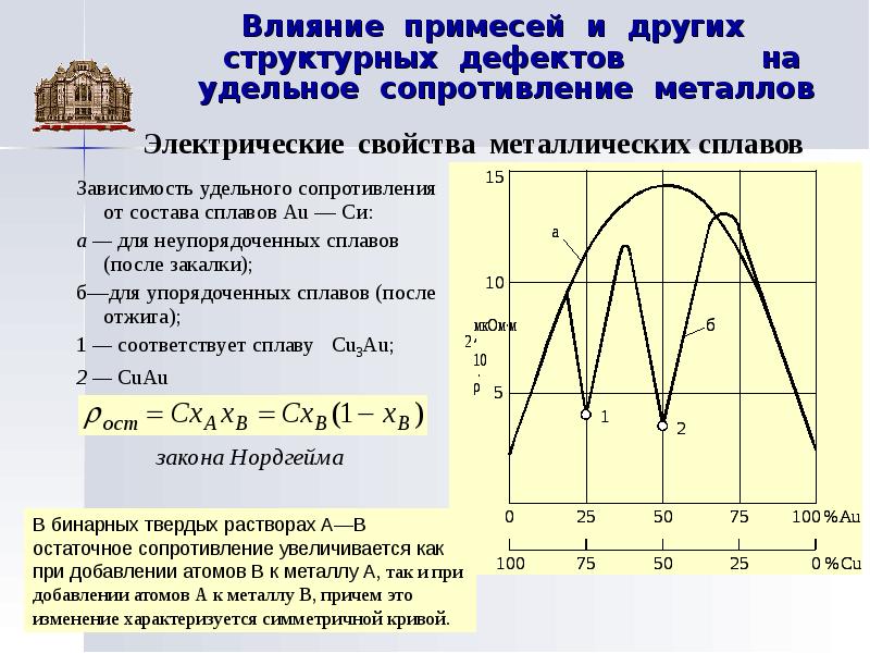 Влияния примесей. Влияние примесей на удельное сопротивление металлов. Как влияют примеси на удельное сопротивление металлов?. Зависимость удельного сопротивления от состава бинарного сплава. Влияние примесей и дефектов.