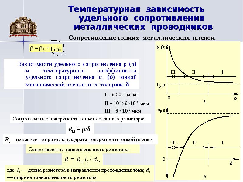 Сопротивление металлического