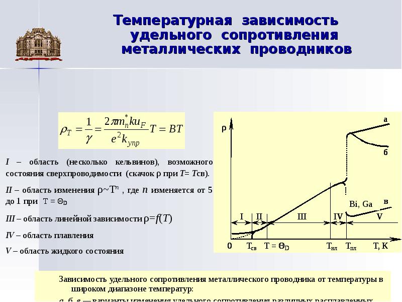 Формула зависимости температуры. Температурная зависимость удельного сопротивления проводников. Зависимость сопротивления проводника от удельного сопротивления. Температурная зависимость удельного сопротивления металлов. Зависимость удельного сопротивления металлов от температуры.