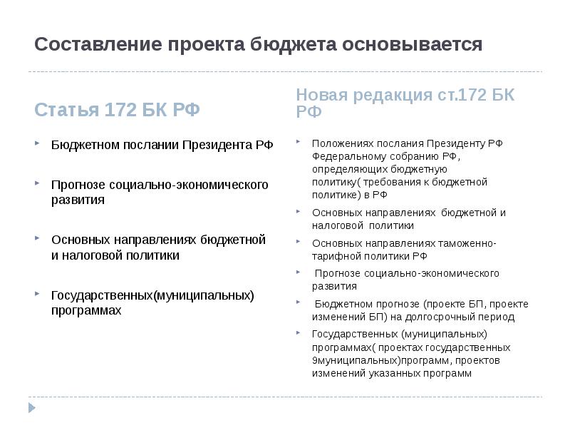 Характеристика основ порядка составления проектов бюджетов