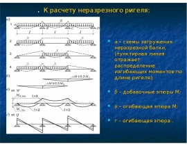 Расчет ригеля
