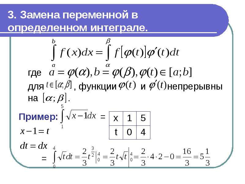 Презентация формула ньютона лейбница 11 класс