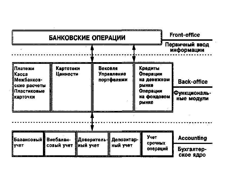 Проблемы формирования банковской системы в россии проект