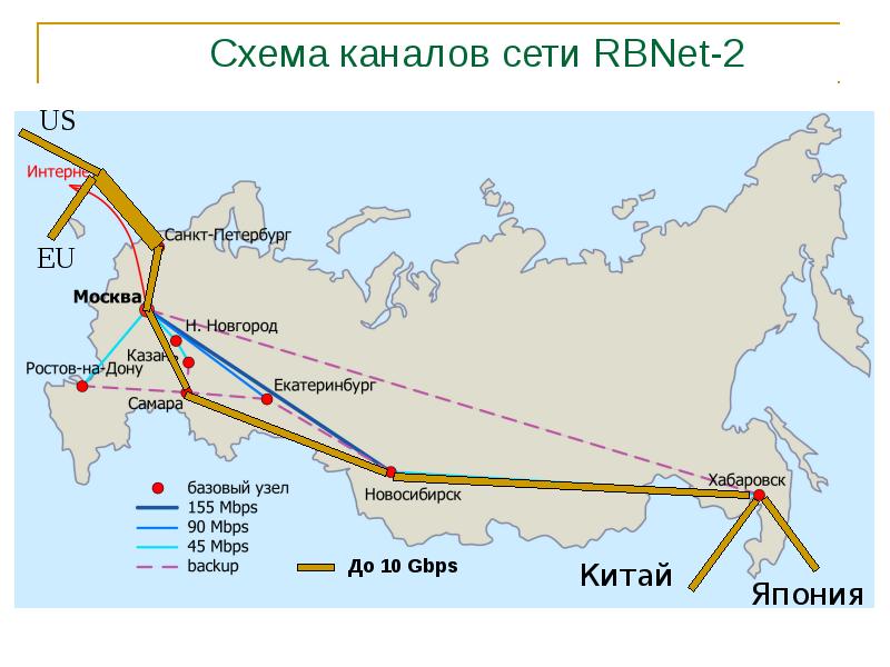 Канал сеть проект