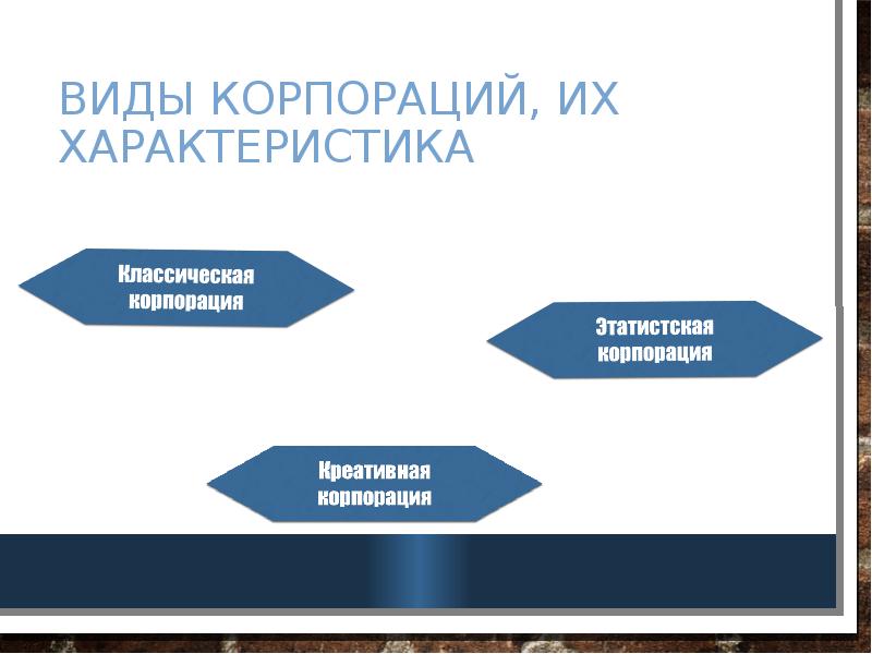 Основные корпорации