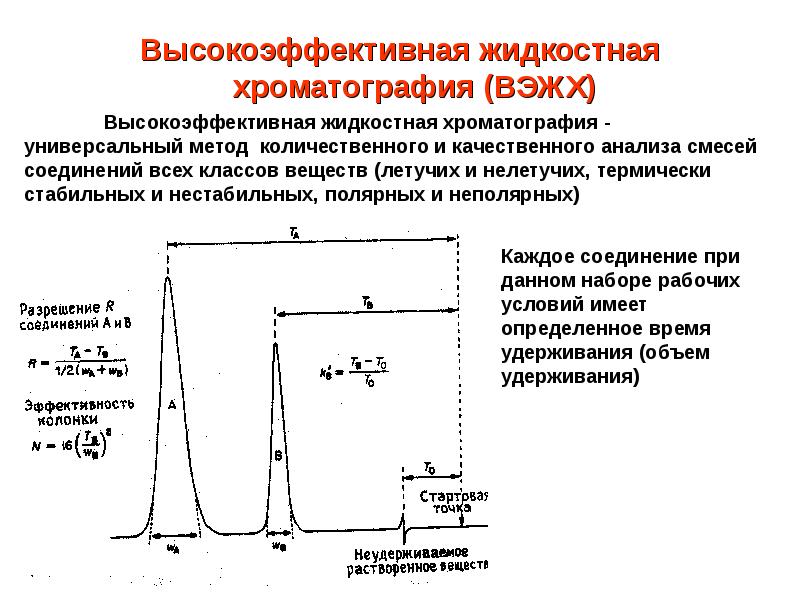 Жидкостная хроматография схема