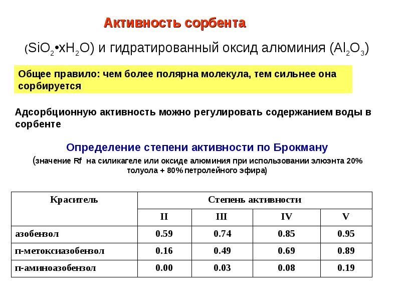 Жидкостная хроматография презентация