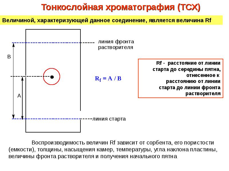 Тонкослойная хроматография схема