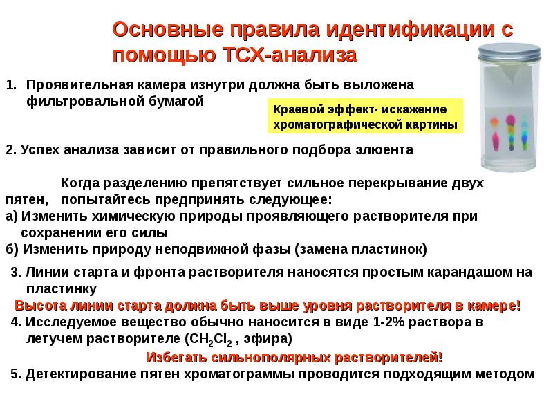 Тонкослойная хроматография презентация