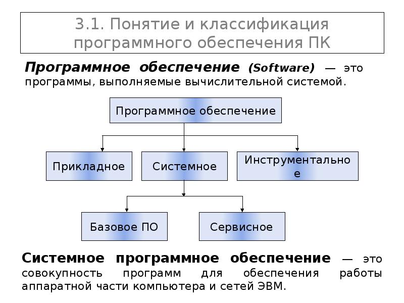 Выполните классификацию программного обеспечения