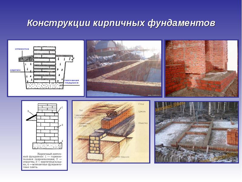 Классификация фундаментов по конструктивной схеме