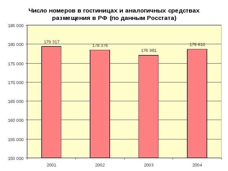 Состояние и развитие туризма. Перспективы туризма в России. Перспективы развития туризма в Китае. Состояние развития туризма в России. Перспективы развития туризма в США.