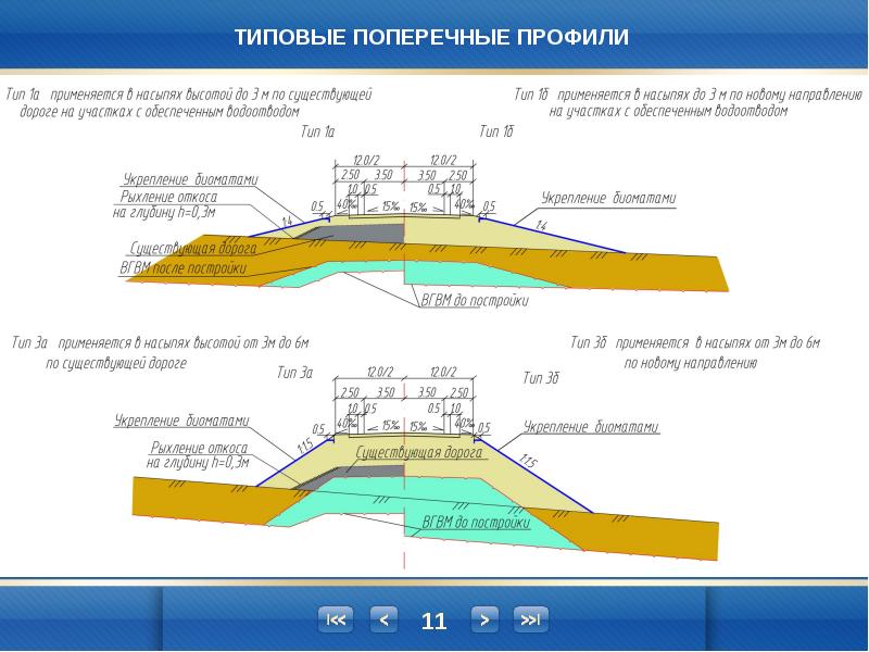 Элементы плана автомобильной дороги