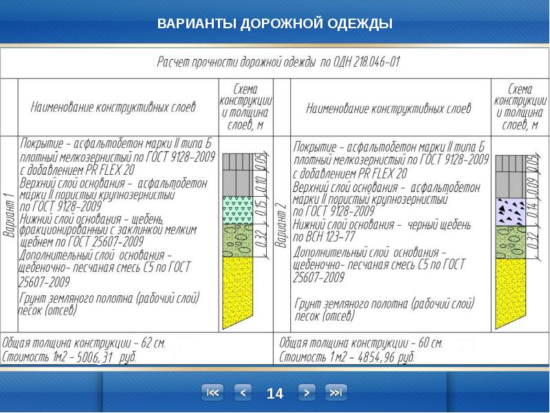 Модн 2 2001 Проектирование Нежестких Дорожных Одежд