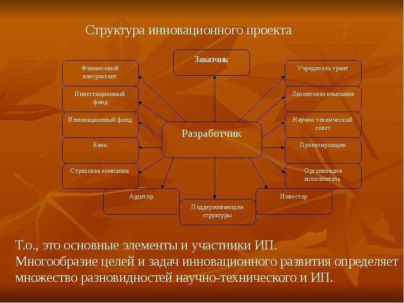 Инновационный проект направленный на реализацию инноваций во внутренней среде организации