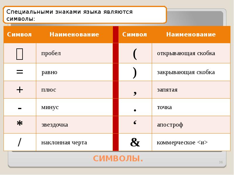 Название символа 4