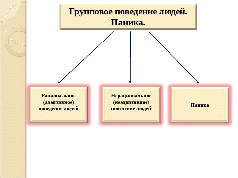 Особенности групповой психологии бжд презентация