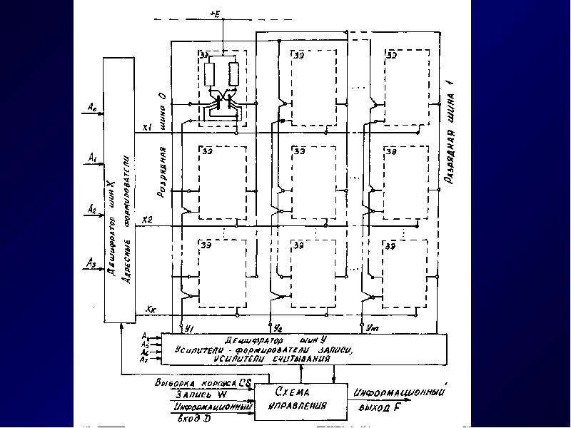 Проект по мпс 9 класс