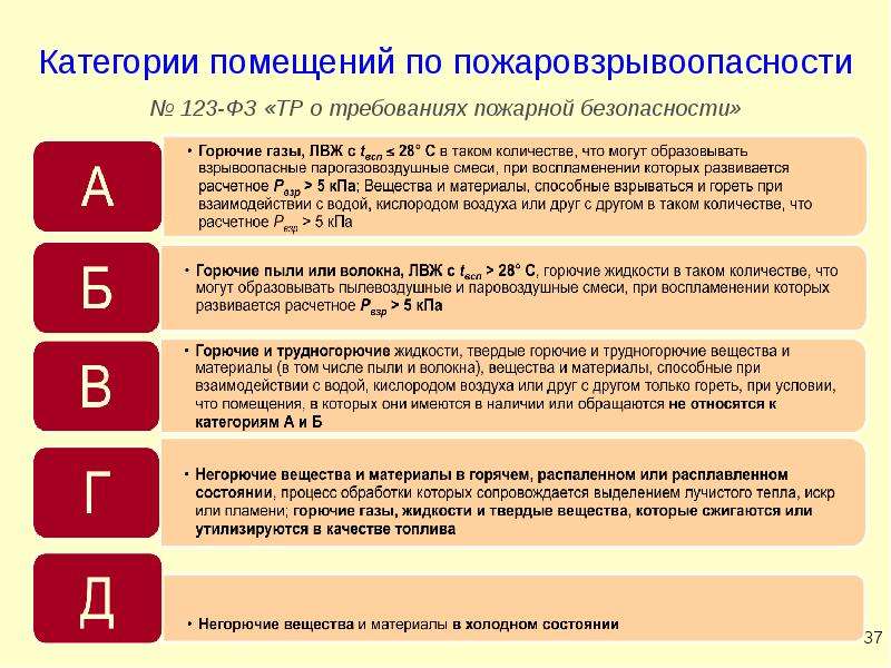 Категории помещения производственного и складского назначения. Категории веществ по взрывопожарной и пожарной опасности. Категории пожаровзрывоопасности помещений. Категории помещений по пожарной безопасности. Класс пожарной опасности помещений.