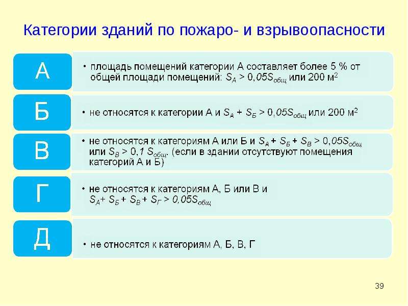 Категории сооружений. Категории зданий по взрывоопасности. Класс взрывоопасных помещений. Категории взрывоопасных помещений. Классификация помещений по взрывоопасности.