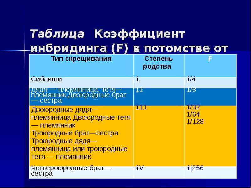 Генеалогический метод изучения генетики человека презентация