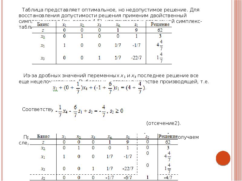 Опорный план является оптимальным если в симплекс таблице