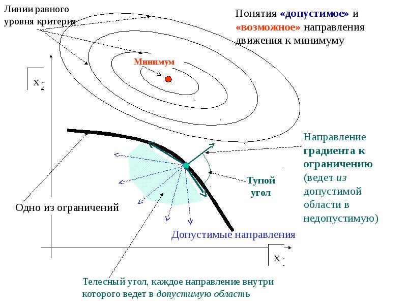 Равный уровень. Линии равного уровня. График линий уровня. Градиент и линии уровня. Поверхности линий равного уровня.