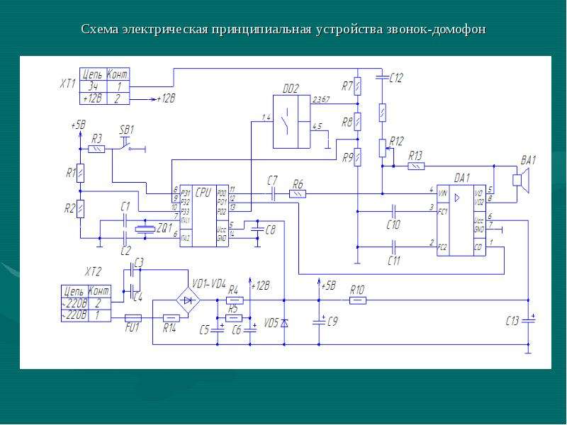 Для чего нужны скрытые слайды презентации