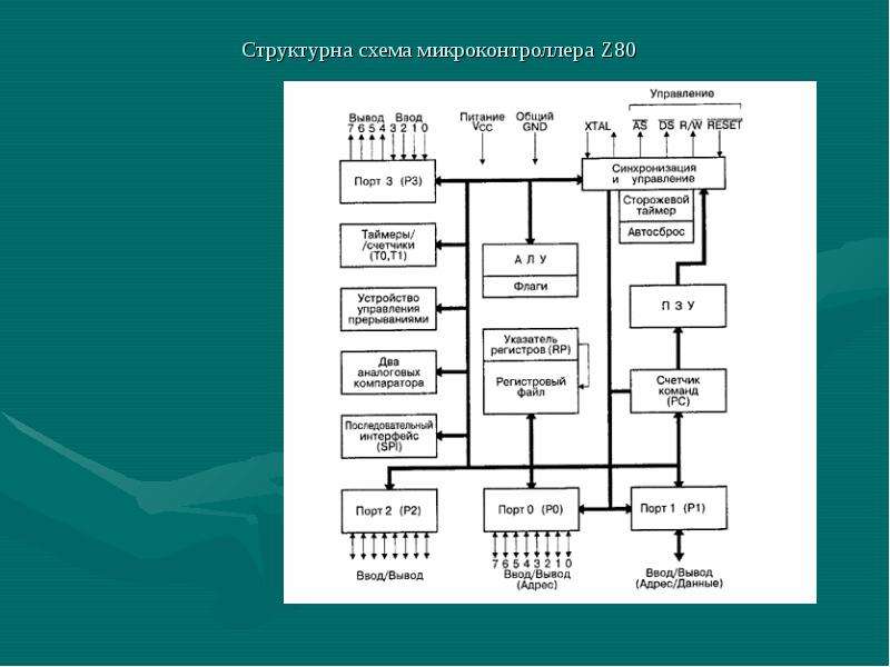 Блок схема микроконтроллера