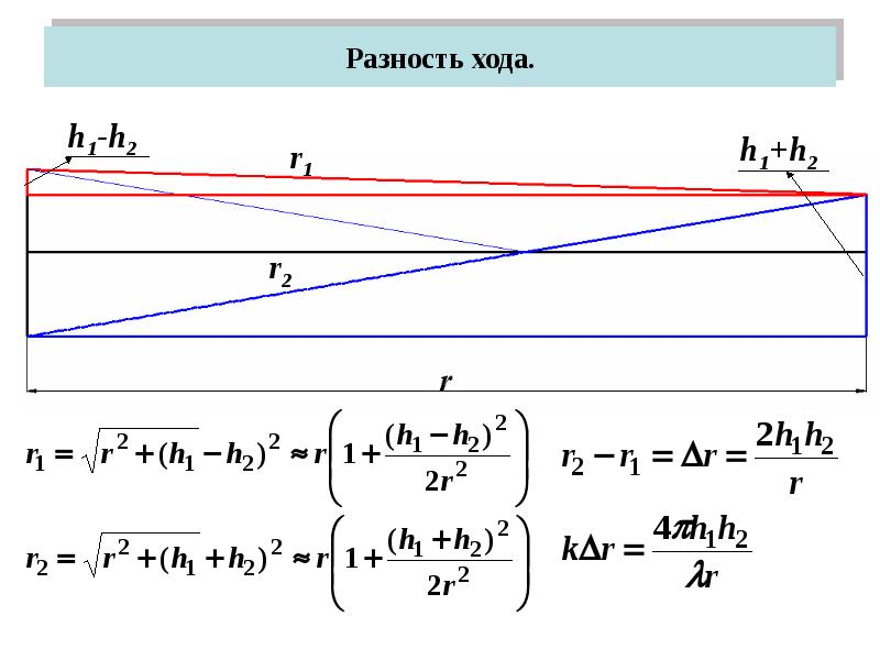 Разность хода волн. Разность хода формула формула. Разность хода. Оптическая разность хода формула. Оптическая разность хода рисунок.