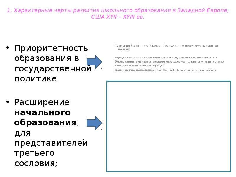 Выделите особенности развития