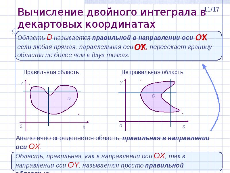 Направление оси ох. Вычисление двойного интеграла в декартовой системе координат. Правильная область интегрирования. Область правильная в направлении оси ох. Правильная область в двойном интеграле.