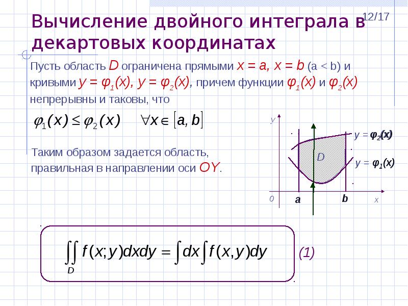 Вычисление в декартовой системе. Вычисление двойного интеграла. Вычисление двойного интеграла в декартовых координатах. Геометрический смысл двойного интеграла.