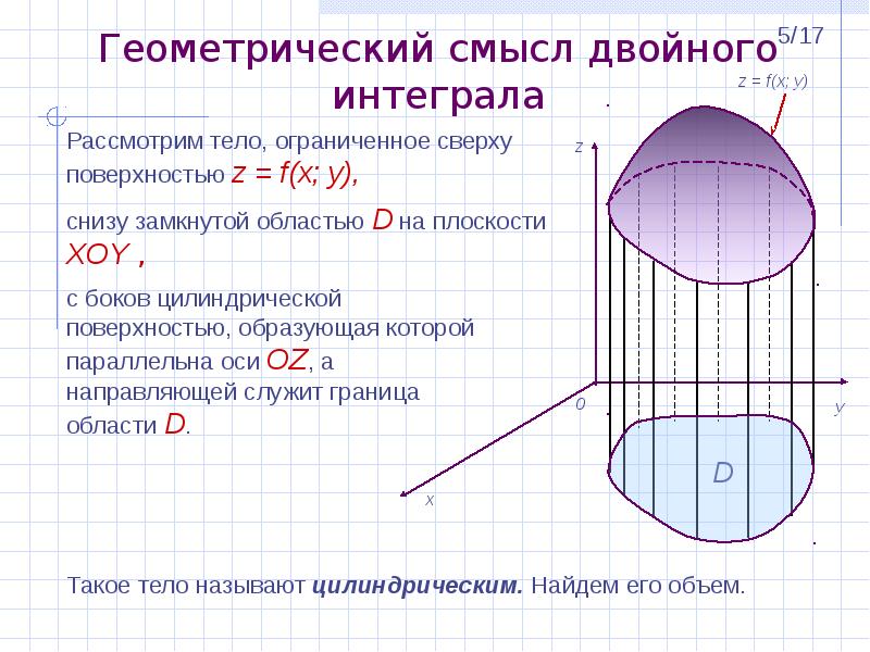 Геометрический смысл интеграла