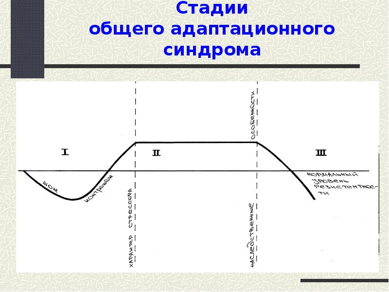 Презентация на тему общий адаптационный синдром