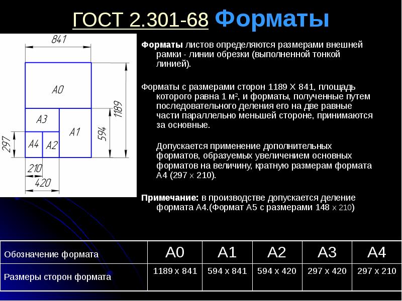 Формат определяет размеры