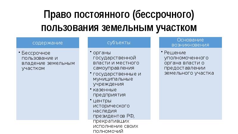 Субъекты земель. Право постоянного бессрочного пользования земельным участком. Право постоянного бессрочного пользования землей. Субъекты права постоянного пользования земельным участком. Право бессрочного пользования земельным участком субъекты.