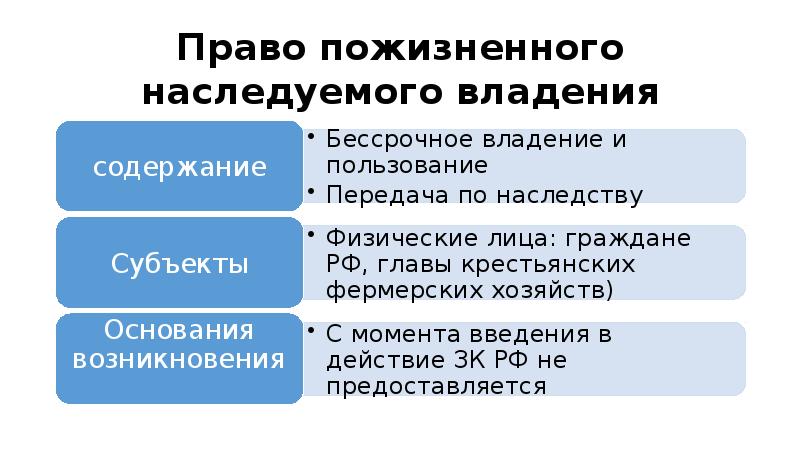 Право пожизненного наследуемого владения основания прекращения