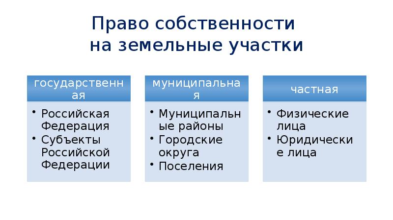 Безвозмездное пользование земельными участками презентация