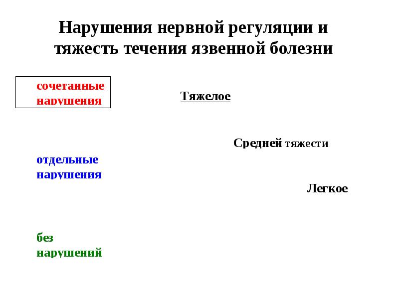 Нарушения нервной регуляции