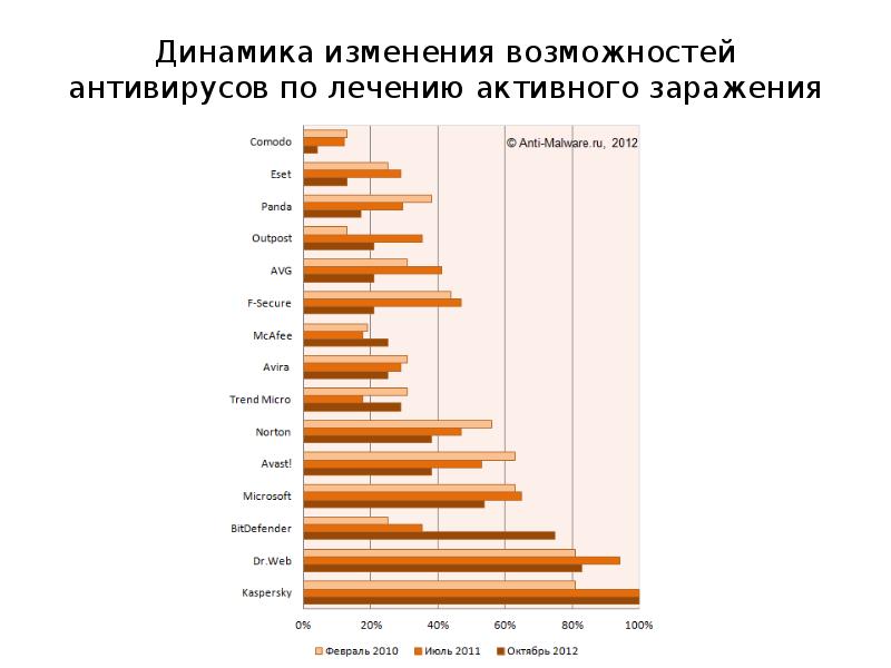 Возможность смена