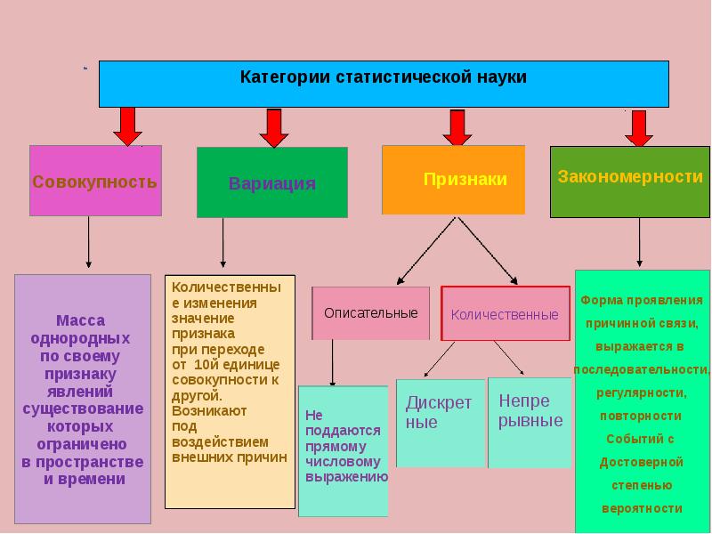 Категории науки