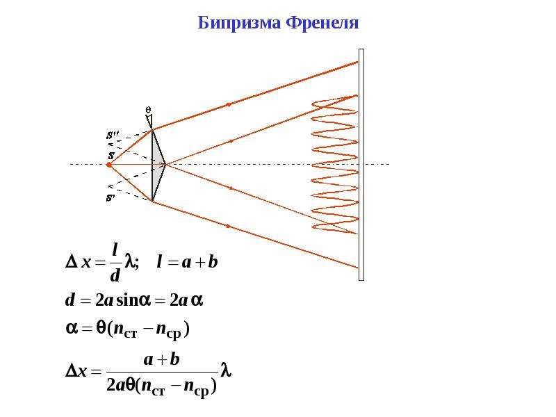 Бипризма френеля картинка