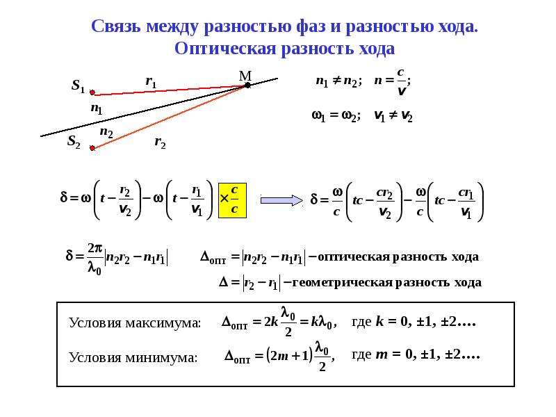 Определите оптическую разность хода