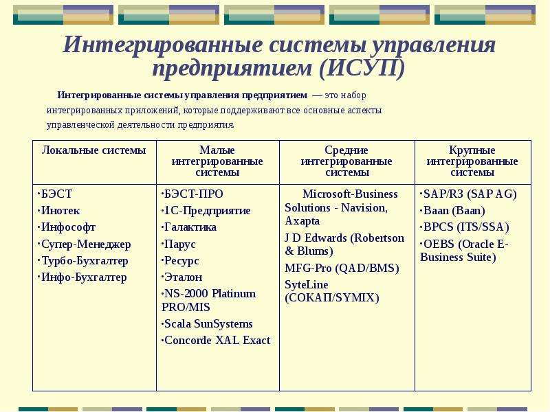 Примеры интеграции систем. Крупные интегрированные системы. Интегрированные системы примеры. Интегрированные информационные системы управления предприятием. • Средние интегрированные системы примеры.